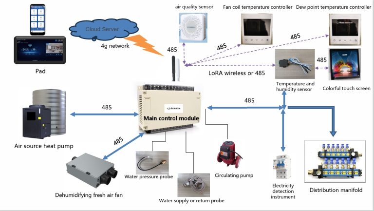 Main planning principles of the Greata Hydro capillary tube mats system